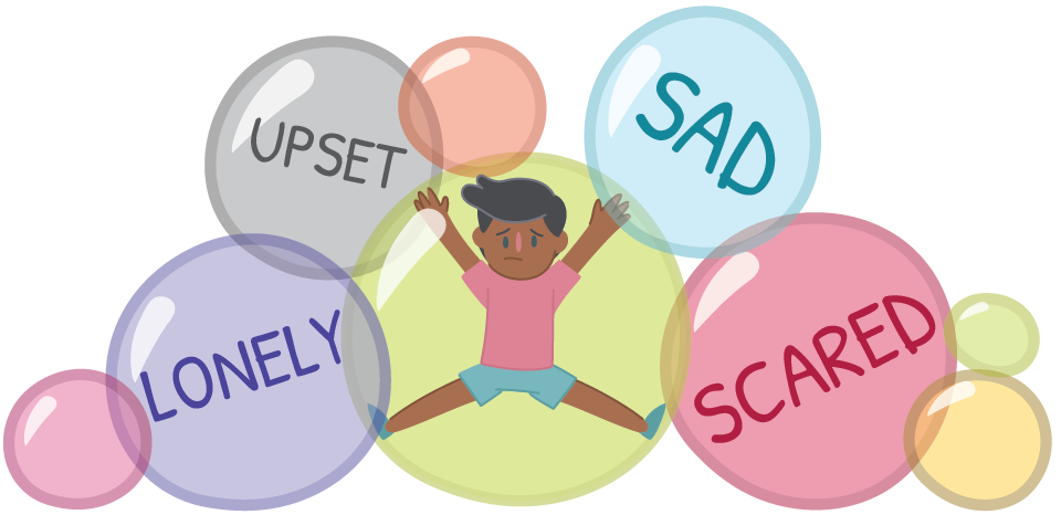 Child surrounded by the words upset, sad, lonely, scared